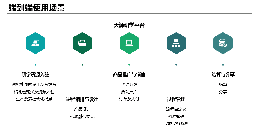 研学业务支撑系统平台5 - 研学业务支撑系统平台 |天源股份 – 产业互联网推动者!