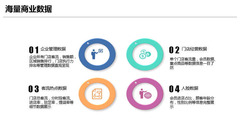 社区零售商超支撑平台5 - 社区零售商超支撑平台 |天源股份 – 产业互联网推动者!